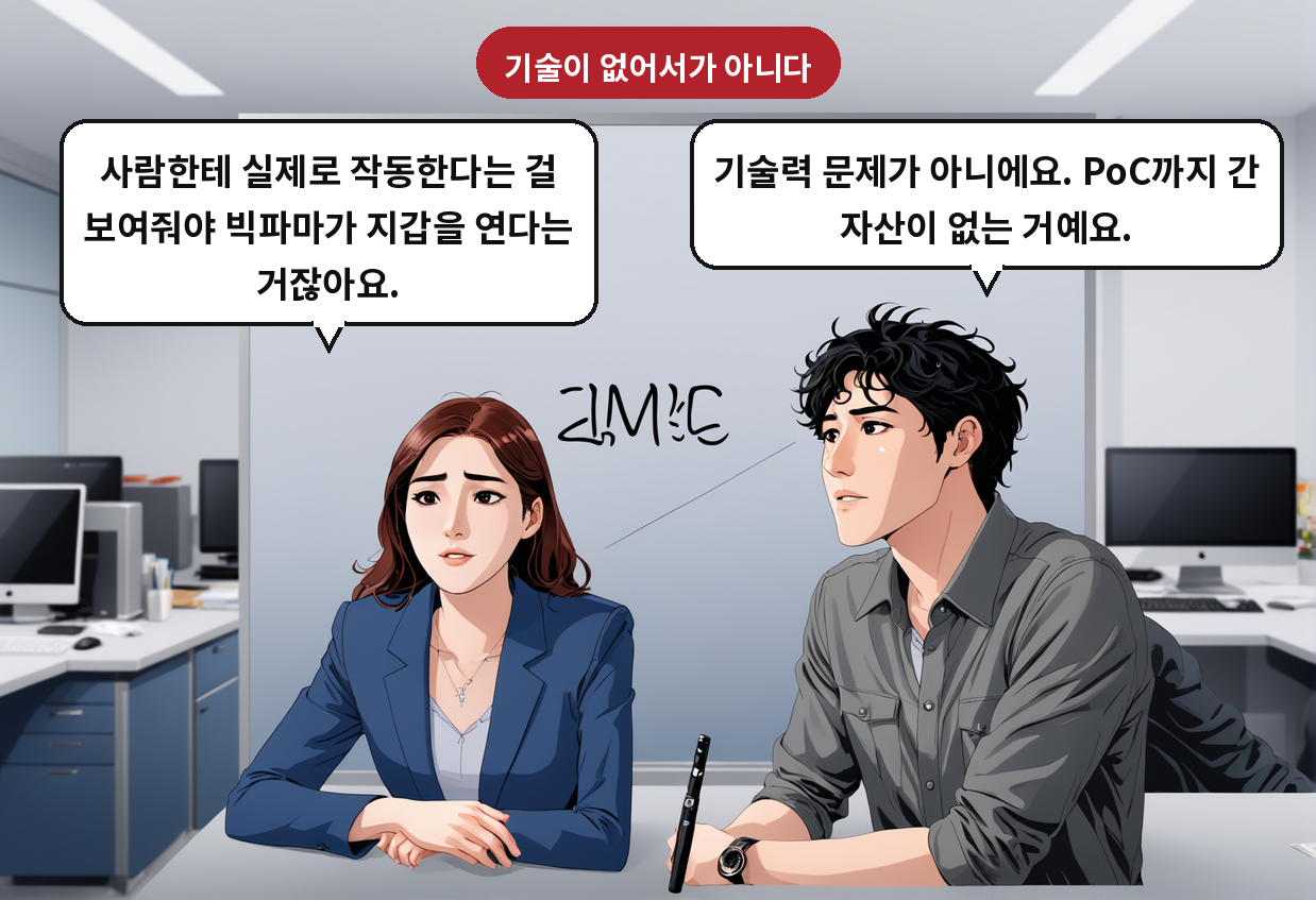 B: 기술력 문제가 아니에요. PoC까지 간 자산이 없는 거예요. A: 사람한테 실제로 작동한다는 걸 보여줘야 빅파마가 지갑을 연다는 거잖아요.