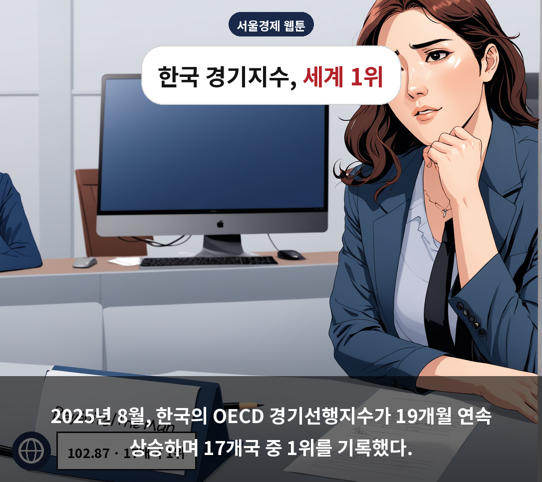 2025년 8월, 한국의 OECD 경기선행지수가 19개월 연속 상승하며 17개국 중 1위를 기록했다.