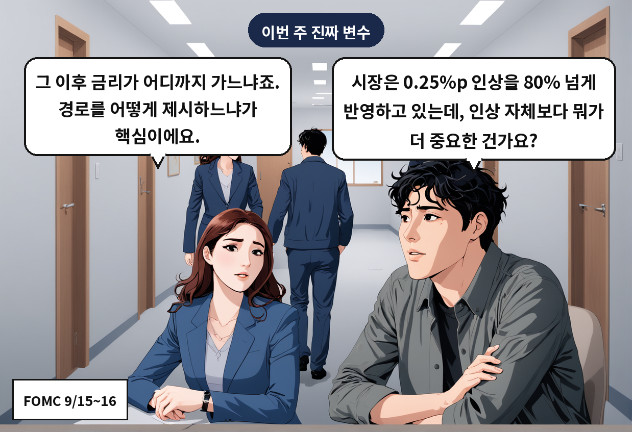 A: 시장은 0.25%p 인상을 80% 넘게 반영하고 있는데, 인상 자체보다 뭐가 더 중요한 건가요? B: 그 이후 금리가 어디까지 가느냐죠. 경로를 어떻게 제시하느냐가 핵심이에요.
