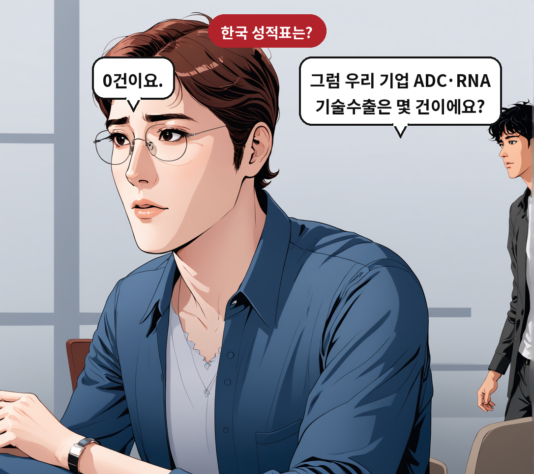 A: 그럼 우리 기업 ADC·RNA 기술수출은 몇 건이에요? B: 0건이요.