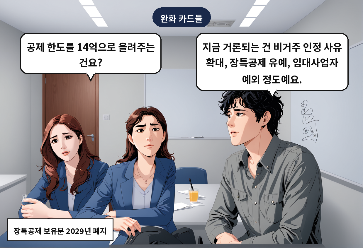 B: 지금 거론되는 건 비거주 인정 사유 확대, 장특공제 유예, 임대사업자 예외 정도예요. A: 공제 한도를 14억으로 올려주는 건요?