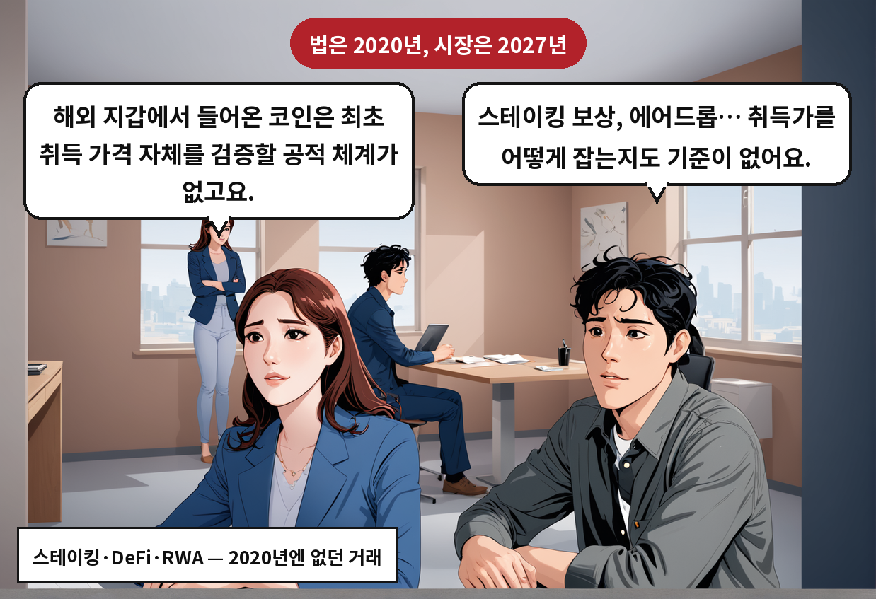 A: 스테이킹 보상, 에어드롭… 취득가를 어떻게 잡는지도 기준이 없어요. B: 해외 지갑에서 들어온 코인은 최초 취득 가격 자체를 검증할 공적 체계가 없고요.