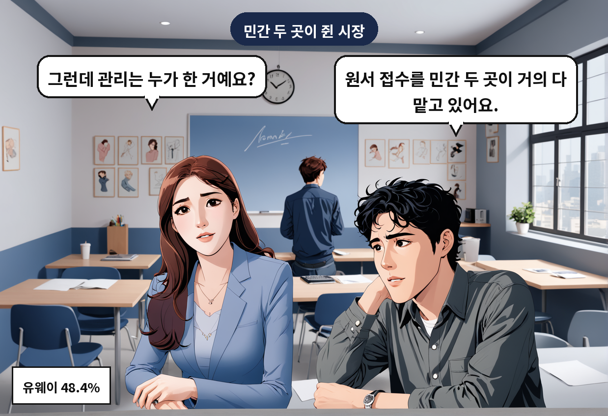 B: 원서 접수를 민간 두 곳이 거의 다 맡고 있어요. A: 그런데 관리는 누가 한 거예요?