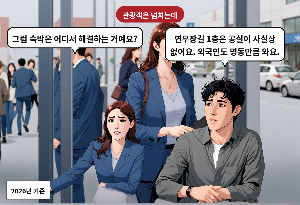 A: 연무장길 1층은 공실이 사실상 없어요. 외국인도 명동만큼 와요. B: 그럼 숙박은 어디서 해결하는 거예요?
