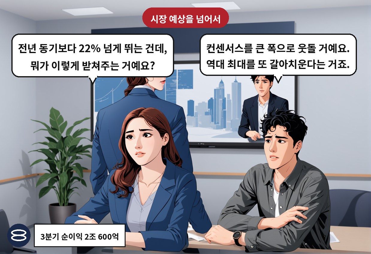 A: 컨센서스를 큰 폭으로 웃돌 거예요. 역대 최대를 또 갈아치운다는 거죠. B: 전년 동기보다 22% 넘게 뛰는 건데, 뭐가 이렇게 받쳐주는 거예요?