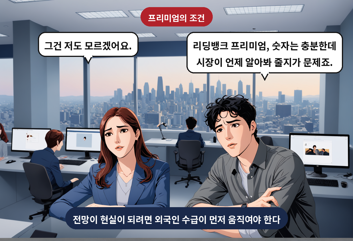 B: 리딩뱅크 프리미엄, 숫자는 충분한데 시장이 언제 알아봐 줄지가 문제죠. A: 그건 저도 모르겠어요.