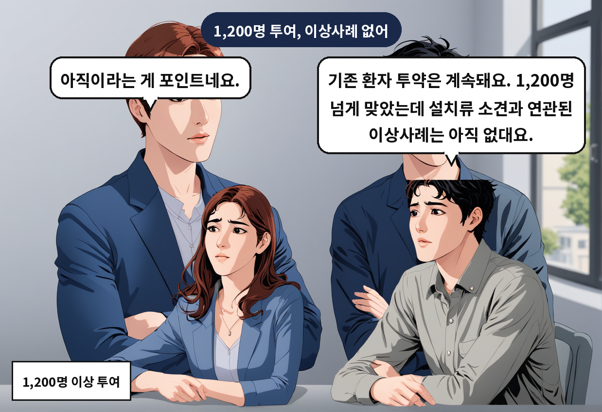 A: 기존 환자 투약은 계속돼요. 1,200명 넘게 맞았는데 설치류 소견과 연관된 이상사례는 아직 없대요. B: 아직이라는 게 포인트네요.