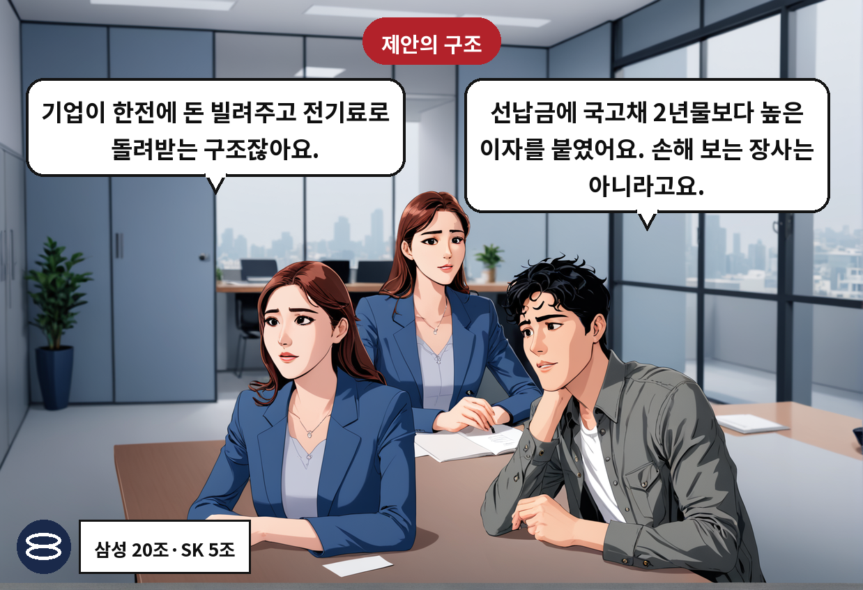 B: 선납금에 국고채 2년물보다 높은 이자를 붙였어요. 손해 보는 장사는 아니라고요. A: 기업이 한전에 돈 빌려주고 전기료로 돌려받는 구조잖아요.