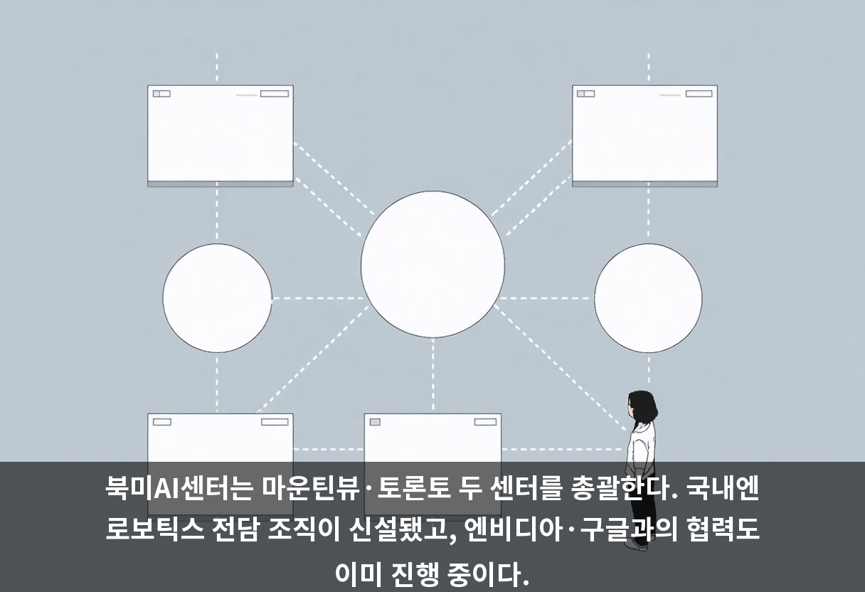 북미AI센터는 마운틴뷰·토론토 두 센터를 총괄한다. 국내엔 로보틱스 전담 조직이 신설됐고, 엔비디아·구글과의 협력도 이미 진행 중이다.