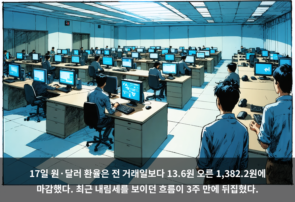17일 원·달러 환율은 전 거래일보다 13.6원 오른 1,382.2원에 마감했다. 최근 내림세를 보이던 흐름이 3주 만에 뒤집혔다.
