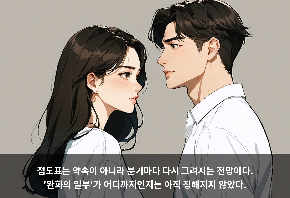 점도표는 약속이 아니라 분기마다 다시 그려지는 전망이다. '완화의 일부'가 어디까지인지는 아직 정해지지 않았다.