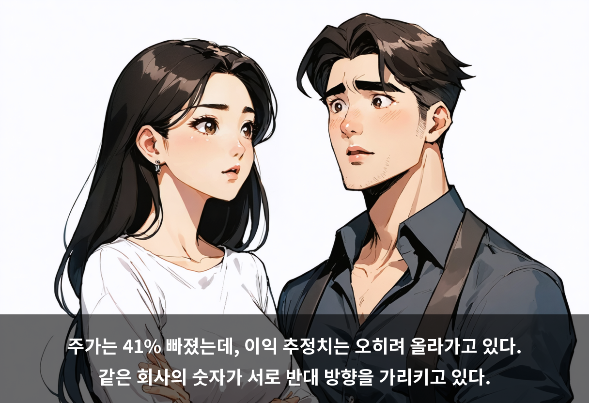 삼성전기 실적 추정치는 오르는데, 주가는 41% 빠졌습니다 ↔️