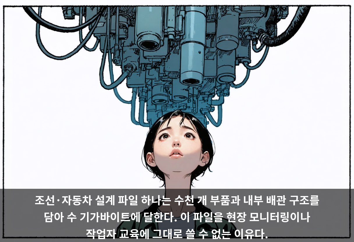 조선·자동차 설계 파일 하나는 수천 개 부품과 내부 배관 구조를 담아 수 기가바이트에 달한다. 이 파일을 현장 모니터링이나 작업자 교육에 그대로 쓸 수 없는 이유다.