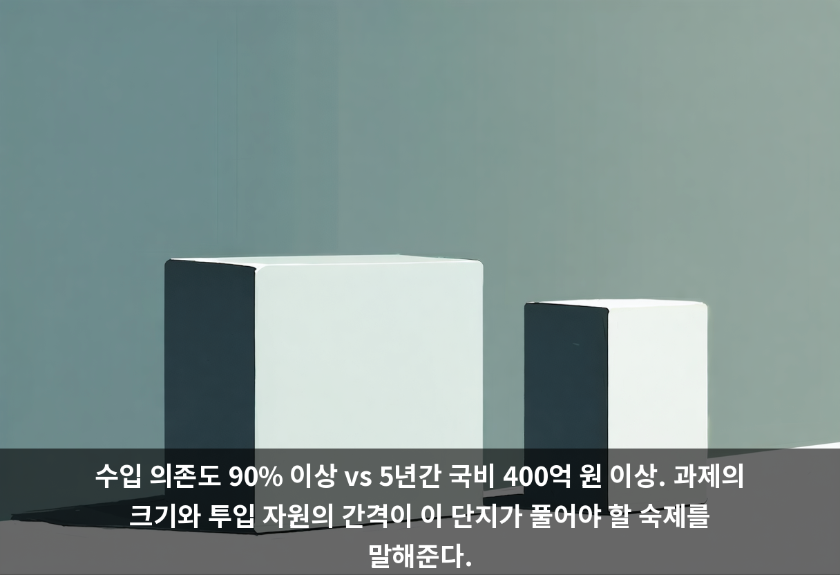 수입 의존도 90% 이상 vs 5년간 국비 400억 원 이상. 과제의 크기와 투입 자원의 간격이 이 단지가 풀어야 할 숙제를 말해준다.