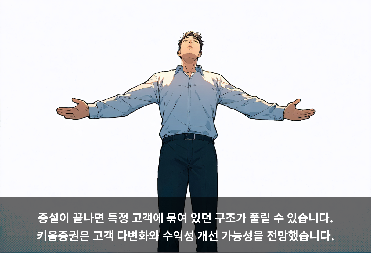 증설이 끝나면 특정 고객에 묶여 있던 구조가 풀릴 수 있습니다. 키움증권은 고객 다변화와 수익성 개선 가능성을 전망했습니다.