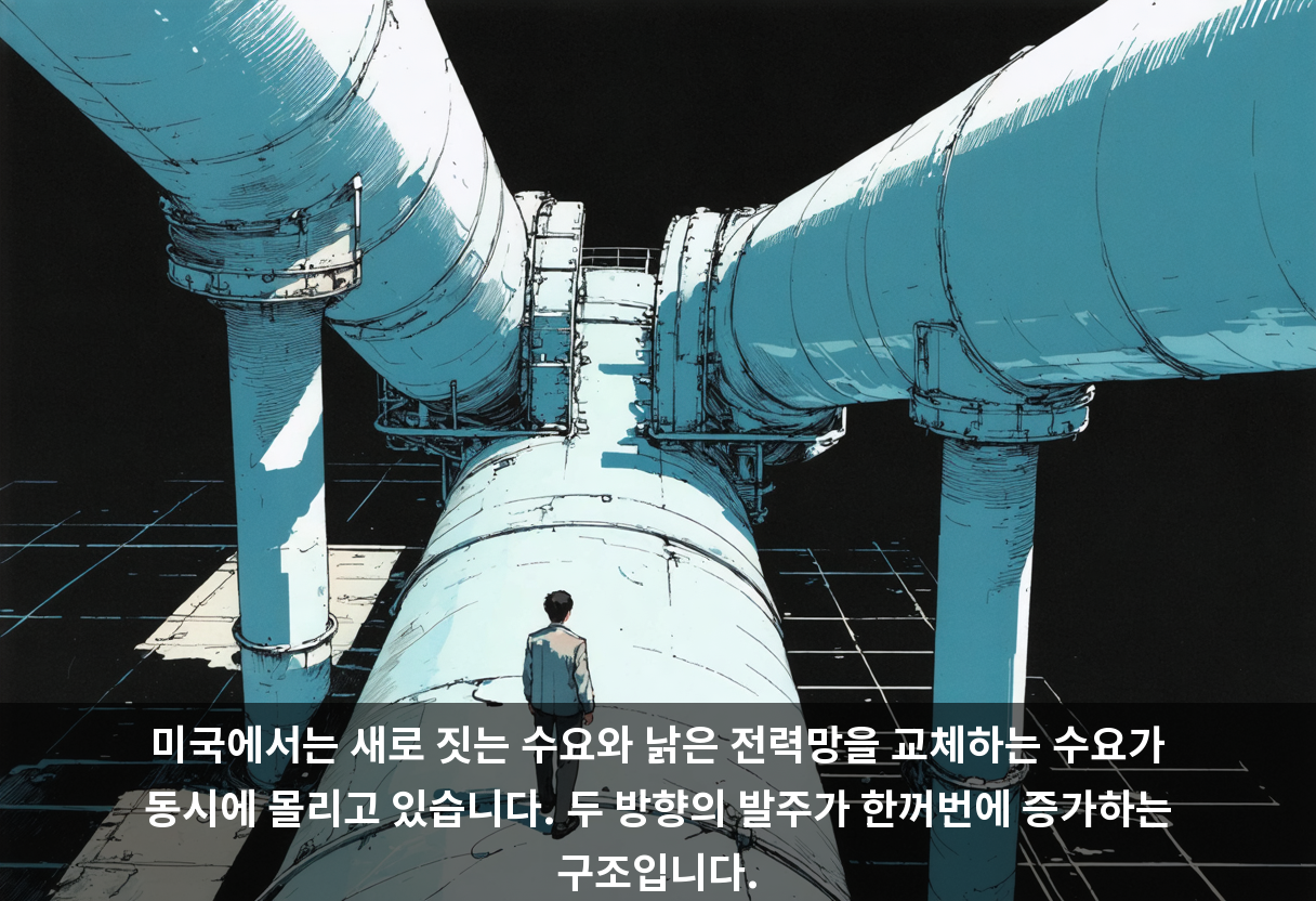 미국에서는 새로 짓는 수요와 낡은 전력망을 교체하는 수요가 동시에 몰리고 있습니다. 두 방향의 발주가 한꺼번에 증가하는 구조입니다.
