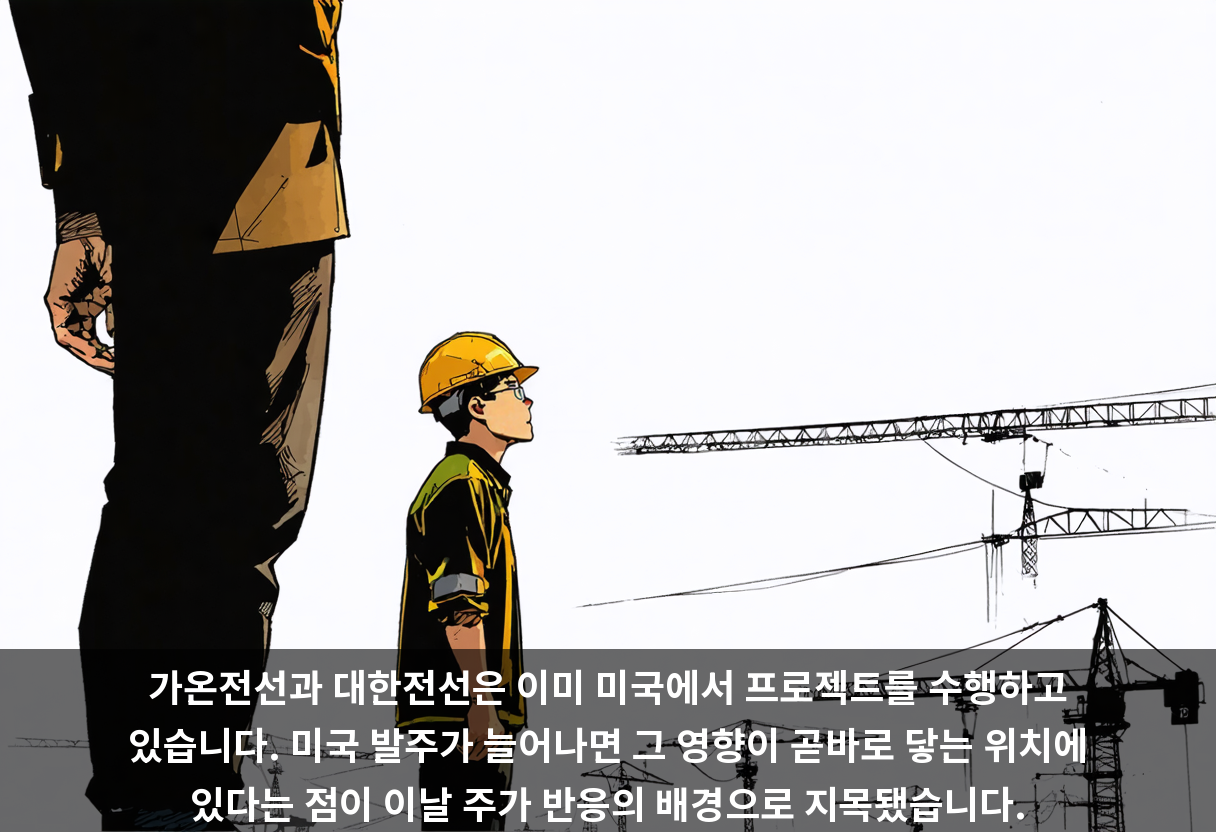 가온전선과 대한전선은 이미 미국에서 프로젝트를 수행하고 있습니다. 미국 발주가 늘어나면 그 영향이 곧바로 닿는 위치에 있다는 점이 이날 주가 반응의 배경으로 지목됐습니다.