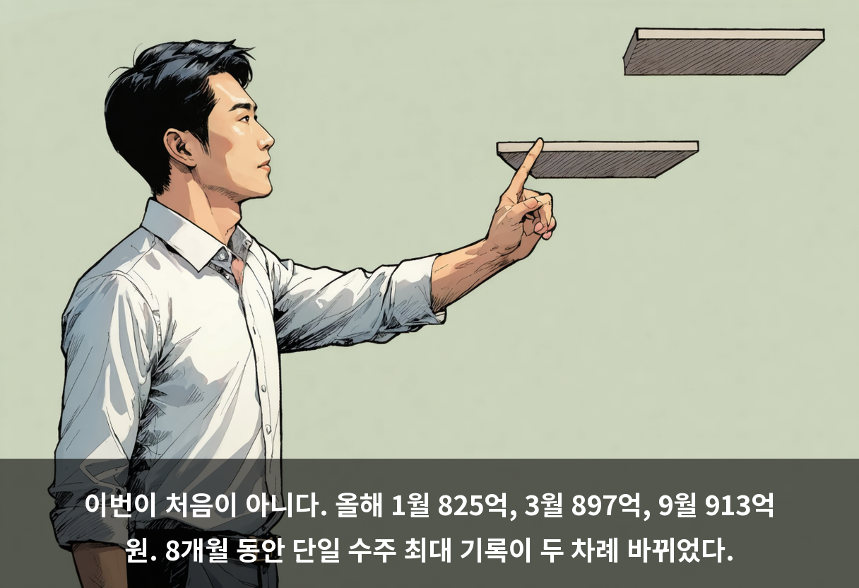 이번이 처음이 아니다. 올해 1월 825억, 3월 897억, 9월 913억 원. 8개월 동안 단일 수주 최대 기록이 두 차례 바뀌었다.