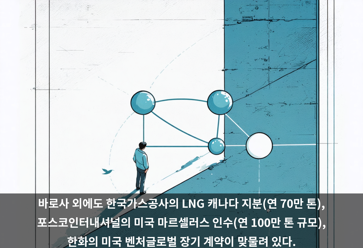 바로사 외에도 한국가스공사의 LNG 캐나다 지분(연 70만 톤), 포스코인터내셔널의 미국 마르셀러스 인수(연 100만 톤 규모), 한화의 미국 벤처글로벌 장기 계약이 맞물려 있다.