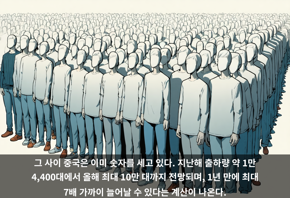 그 사이 중국은 이미 숫자를 세고 있다. 지난해 출하량 약 1만 4,400대에서 올해 최대 10만 대까지 전망되며, 1년 만에 최대 7배 가까이 늘어날 수 있다는 계산이 나온다.