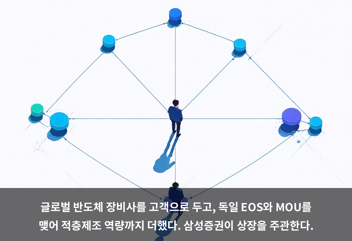 글로벌 반도체 장비사를 고객으로 두고, 독일 EOS와 MOU를 맺어 적층제조 역량까지 더했다. 삼성증권이 상장을 주관한다.