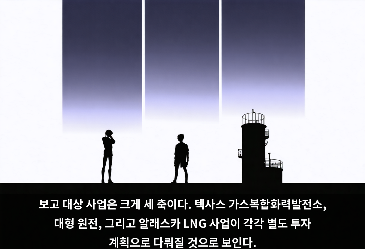 보고 대상 사업은 크게 세 축이다. 텍사스 가스복합화력발전소, 대형 원전, 그리고 알래스카 LNG 사업이 각각 별도 투자 계획으로 다뤄질 것으로 보인다.