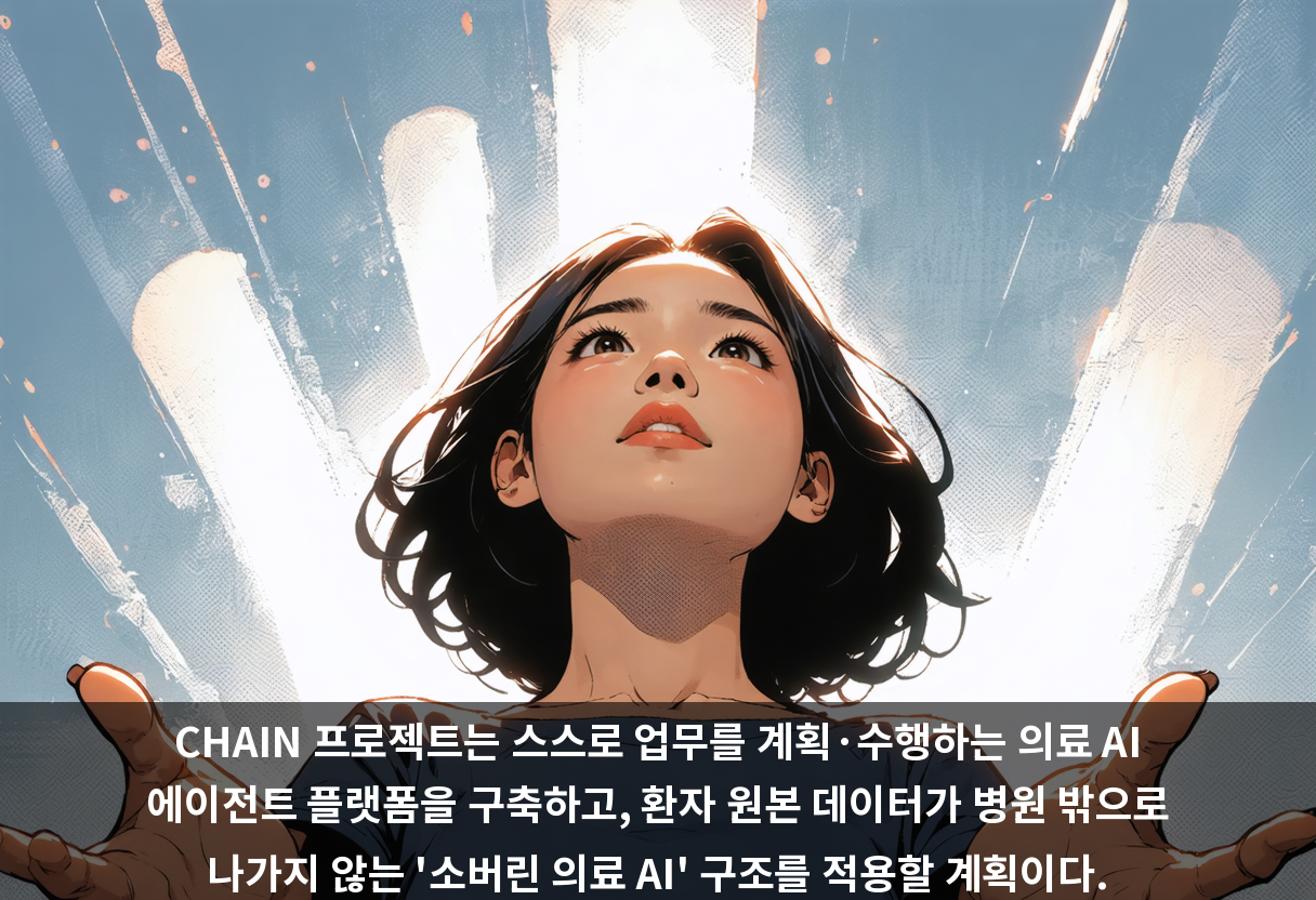 CHAIN 프로젝트는 스스로 업무를 계획·수행하는 의료 AI 에이전트 플랫폼을 구축하고, 환자 원본 데이터가 병원 밖으로 나가지 않는 '소버린 의료 AI' 구조를 적용할 계획이다.