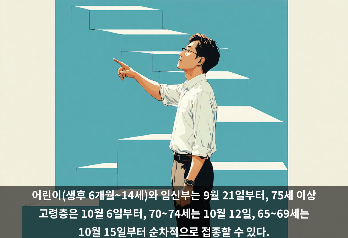 어린이(생후 6개월~14세)와 임신부는 9월 21일부터, 75세 이상 고령층은 10월 6일부터, 70~74세는 10월 12일, 65~69세는 10월 15일부터 순차적으로 접종할 수 있다.