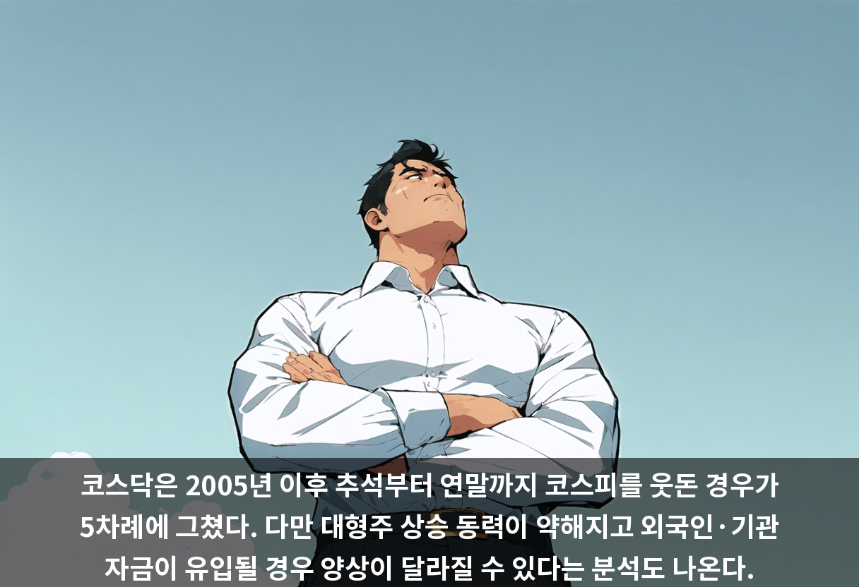 코스닥은 2005년 이후 추석부터 연말까지 코스피를 웃돈 경우가 5차례에 그쳤다. 다만 대형주 상승 동력이 약해지고 외국인·기관 자금이 유입될 경우 양상이 달라질 수 있다는 분석도 나온다.