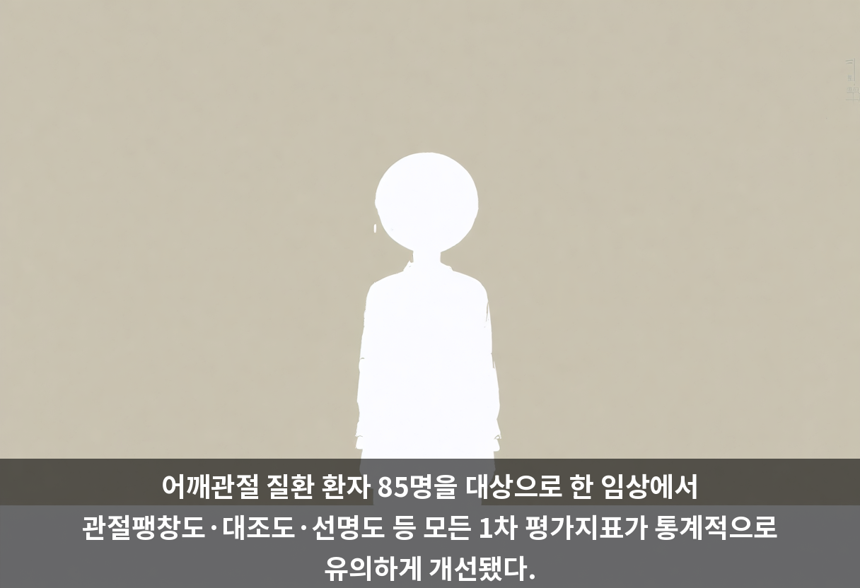 어깨관절 질환 환자 85명을 대상으로 한 임상에서 관절팽창도·대조도·선명도 등 모든 1차 평가지표가 통계적으로 유의하게 개선됐다.