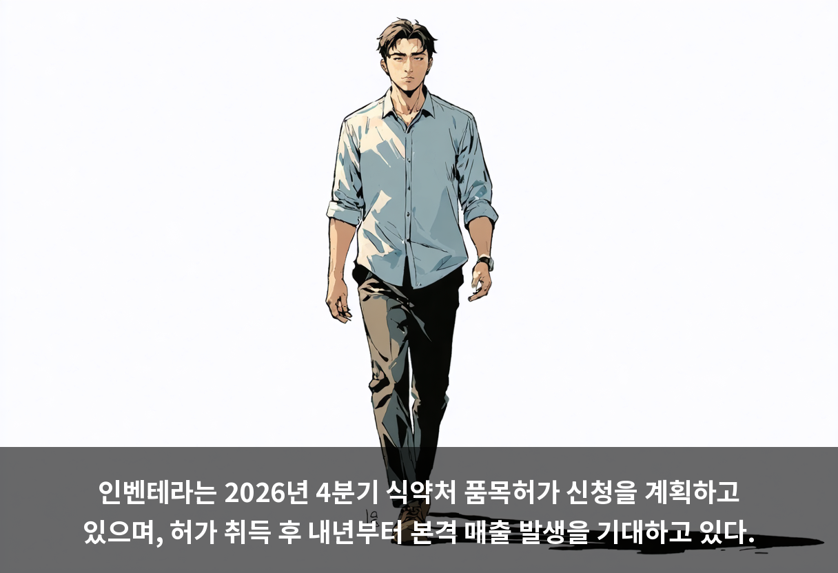 인벤테라는 2026년 4분기 식약처 품목허가 신청을 계획하고 있으며, 허가 취득 후 내년부터 본격 매출 발생을 기대하고 있다.
