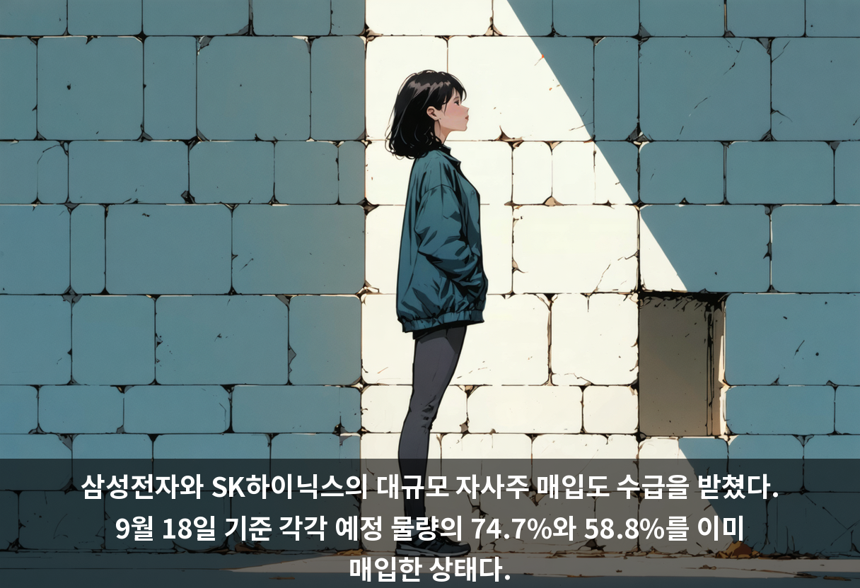 삼성전자와 SK하이닉스의 대규모 자사주 매입도 수급을 받쳤다. 9월 18일 기준 각각 예정 물량의 74.7%와 58.8%를 이미 매입한 상태다.