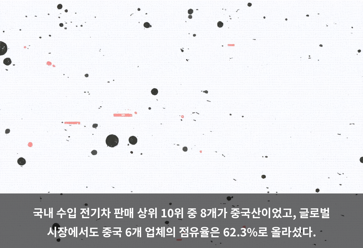 국내 수입 전기차 판매 상위 10위 중 8개가 중국산이었고, 글로벌 시장에서도 중국 6개 업체의 점유율은 62.3%로 올라섰다.