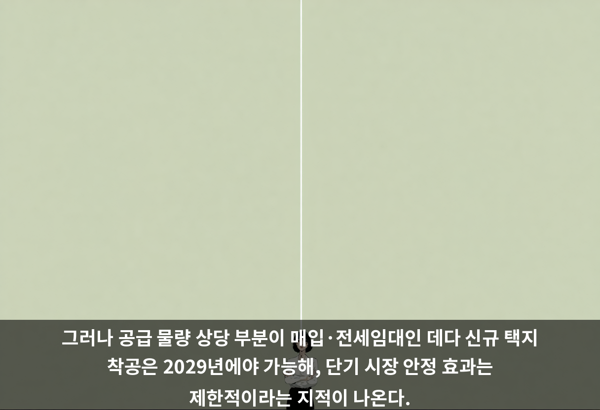 그러나 공급 물량 상당 부분이 매입·전세임대인 데다 신규 택지 착공은 2029년에야 가능해, 단기 시장 안정 효과는 제한적이라는 지적이 나온다.