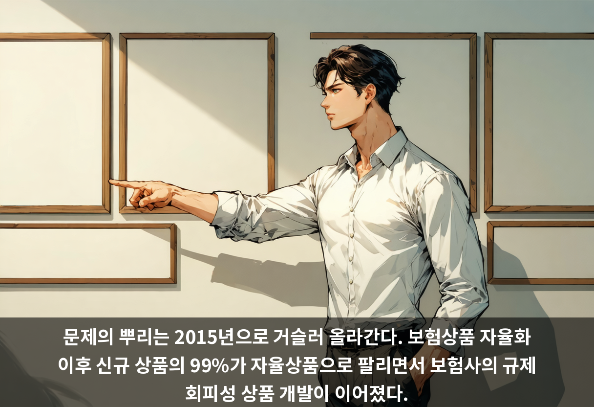 문제의 뿌리는 2015년으로 거슬러 올라간다. 보험상품 자율화 이후 신규 상품의 99%가 자율상품으로 팔리면서 보험사의 규제 회피성 상품 개발이 이어졌다.