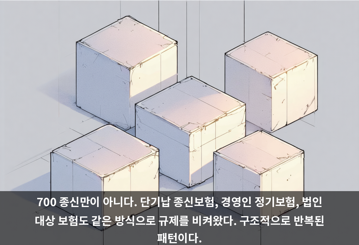 700 종신만이 아니다. 단기납 종신보험, 경영인 정기보험, 법인 대상 보험도 같은 방식으로 규제를 비켜왔다. 구조적으로 반복된 패턴이다.