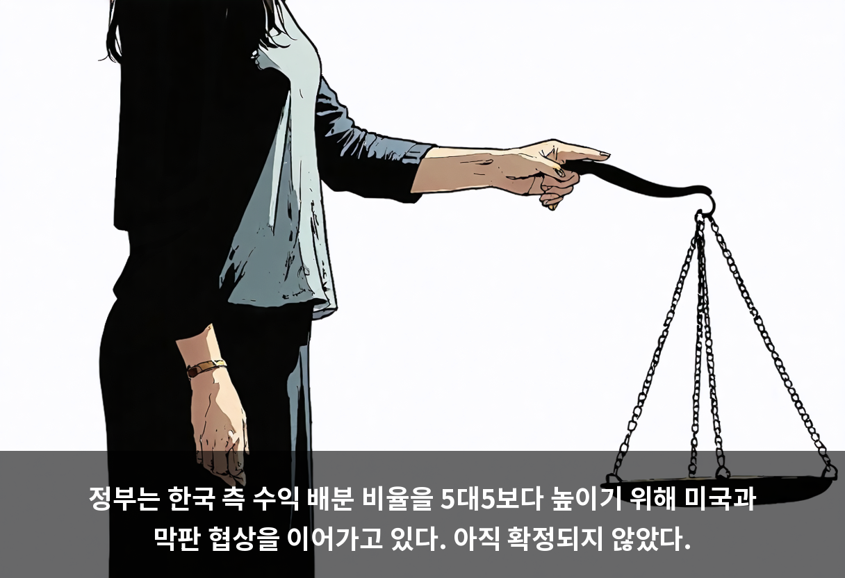 정부는 한국 측 수익 배분 비율을 5대5보다 높이기 위해 미국과 막판 협상을 이어가고 있다. 아직 확정되지 않았다.