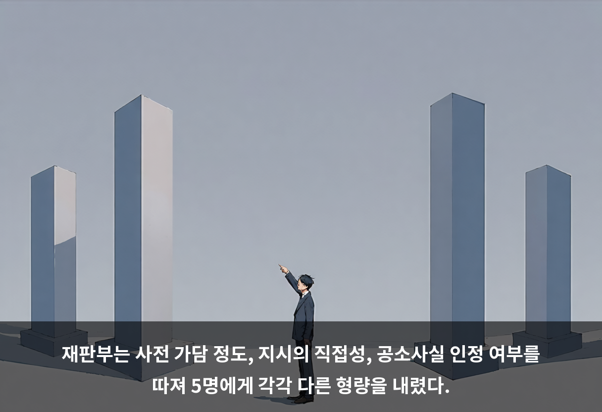 한 사령관은 국회의원들을 본회의장에서 끌어내라는 지시를 받고 대테러 부대를 투입했다. 재판부는 이를 의원 대상 지시로 판단했다.