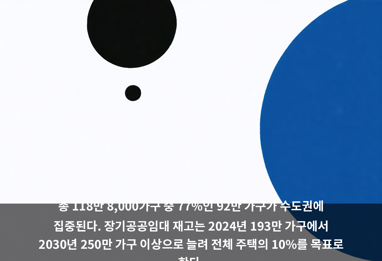 공급 방식은 건설형 35만, 매입형 31만 3,000, 전세형 23만, 공공지원 민간임대 5만 2,000가구로 나뉘며, 공공분양은 별도로 24만 3,000가구가 계획됐다.