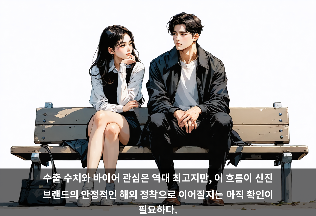 수출 수치와 바이어 관심은 역대 최고지만, 이 흐름이 신진 브랜드의 안정적인 해외 정착으로 이어질지는 아직 확인이 필요하다.