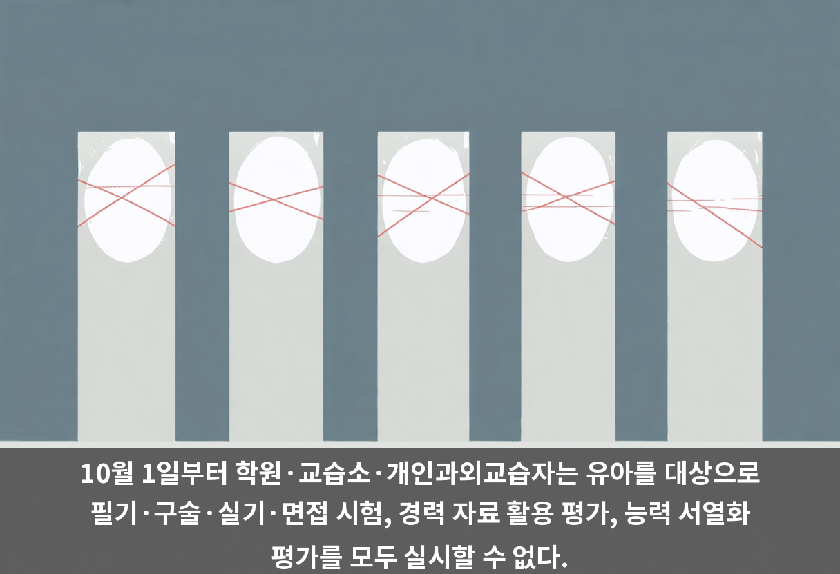 10월 1일부터 학원·교습소·개인과외교습자는 유아를 대상으로 필기·구술·실기·면접 시험, 경력 자료 활용 평가, 능력 서열화 평가를 모두 실시할 수 없다.