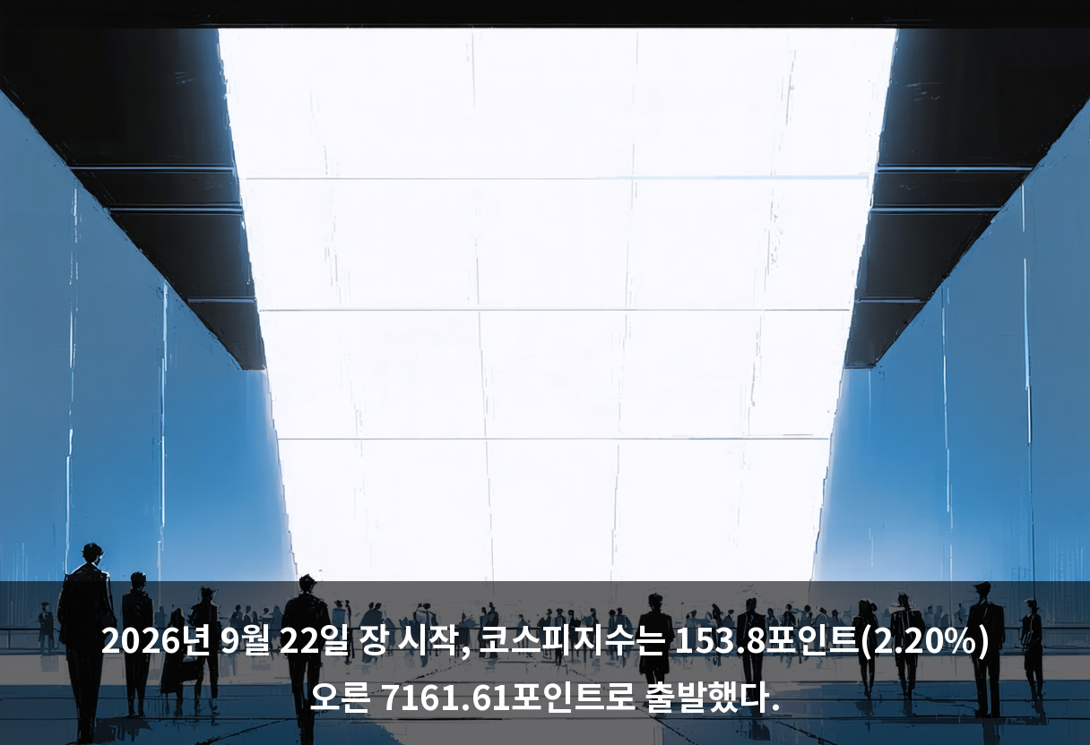 2026년 9월 22일 장 시작, 코스피지수는 153.8포인트(2.20%) 오른 7161.61포인트로 출발했다.
