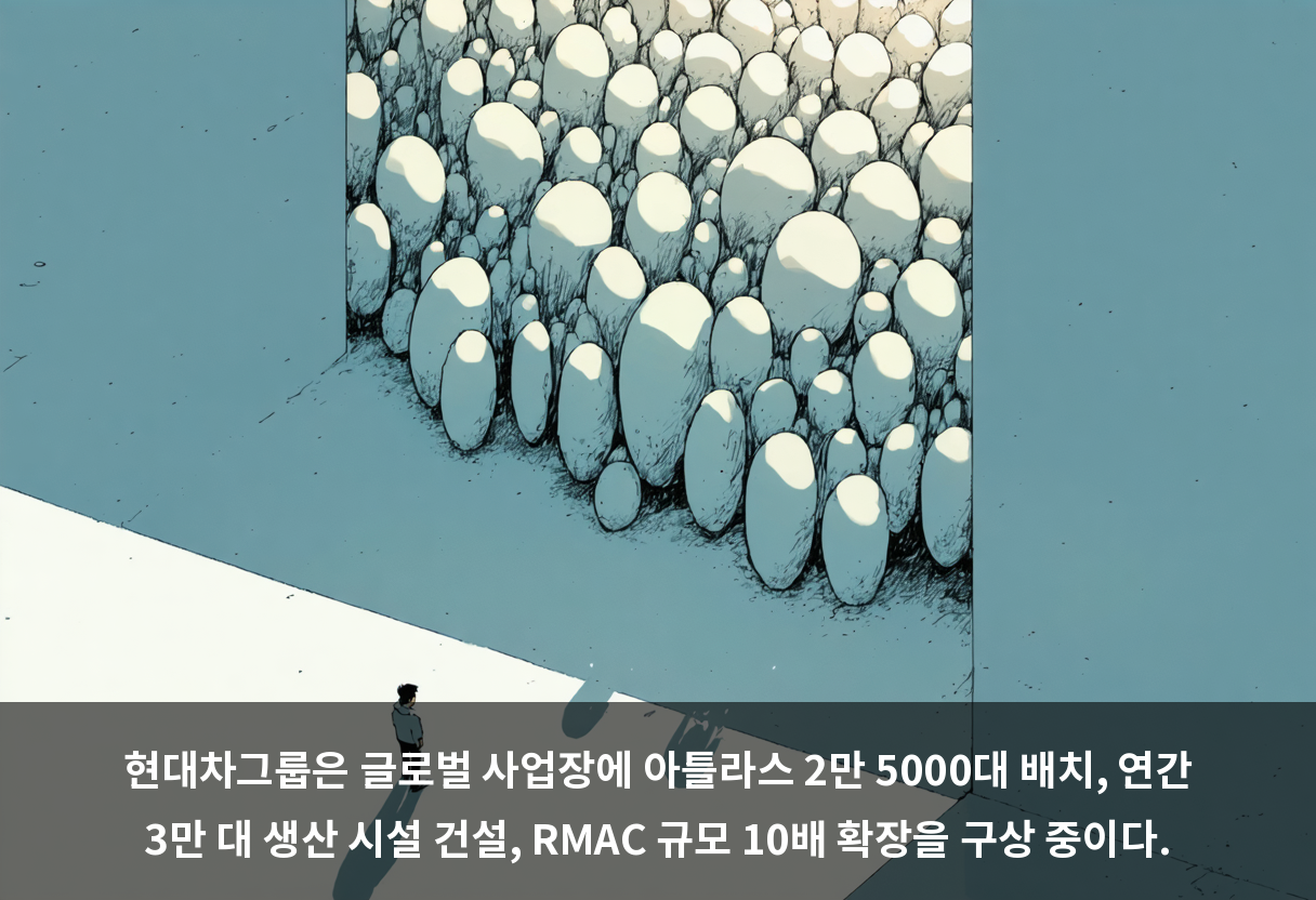 현대차그룹은 글로벌 사업장에 아틀라스 2만 5000대 배치, 연간 3만 대 생산 시설 건설, RMAC 규모 10배 확장을 구상 중이다.
