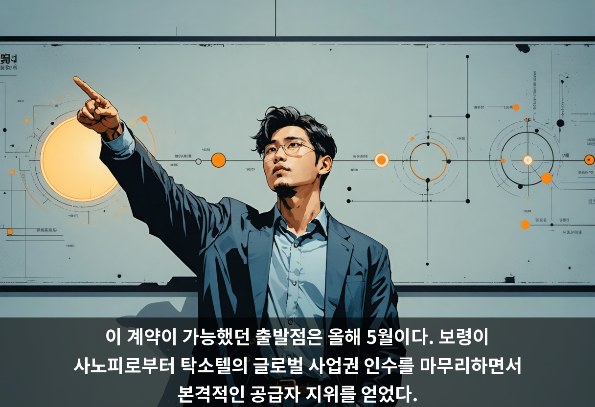 이 계약이 가능했던 출발점은 올해 5월이다. 보령이 사노피로부터 탁소텔의 글로벌 사업권 인수를 마무리하면서 본격적인 공급자 지위를 얻었다.