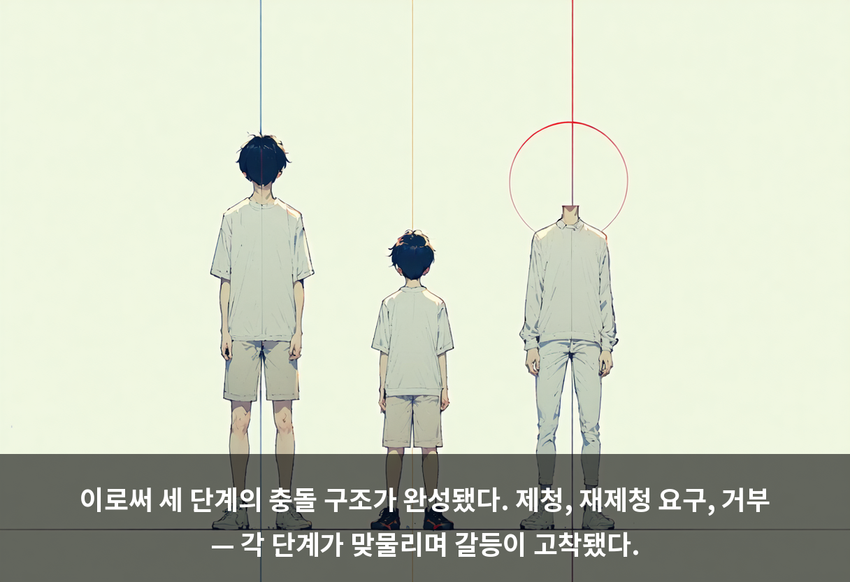 이로써 세 단계의 충돌 구조가 완성됐다. 제청, 재제청 요구, 거부 — 각 단계가 맞물리며 갈등이 고착됐다.