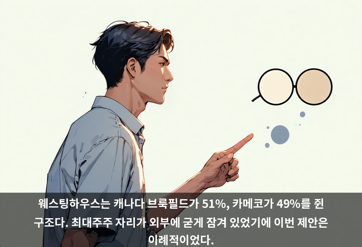 웨스팅하우스는 캐나다 브룩필드가 51%, 카메코가 49%를 쥔 구조다. 최대주주 자리가 외부에 굳게 잠겨 있었기에 이번 제안은 이례적이었다.