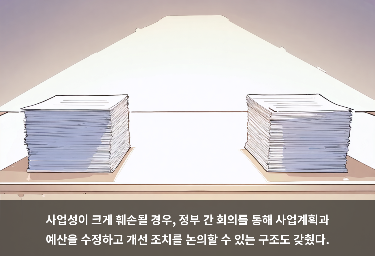 사업성이 크게 훼손될 경우, 정부 간 회의를 통해 사업계획과 예산을 수정하고 개선 조치를 논의할 수 있는 구조도 갖췄다.