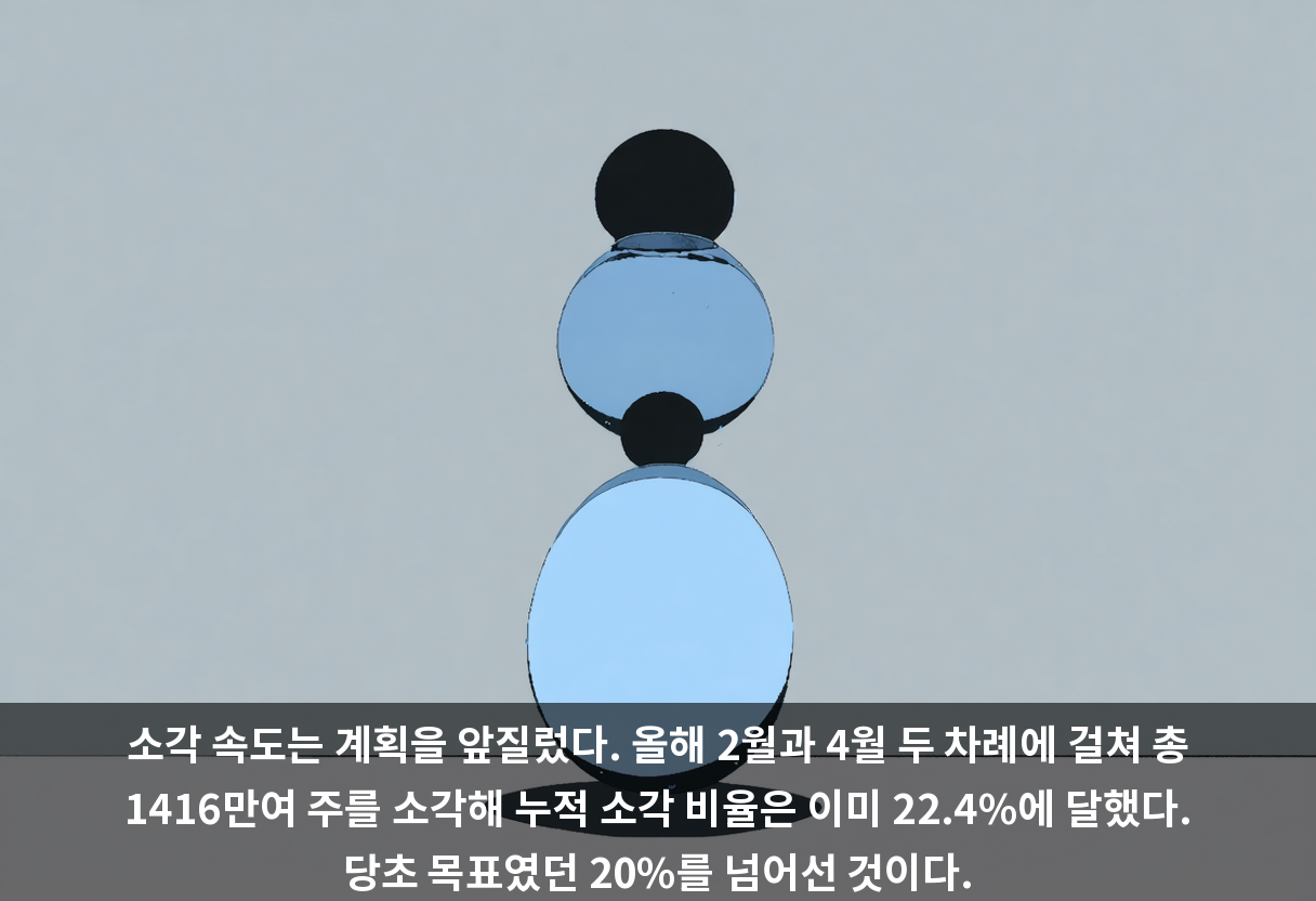 소각 속도는 계획을 앞질렀다. 올해 2월과 4월 두 차례에 걸쳐 총 1416만여 주를 소각해 누적 소각 비율은 이미 22.4%에 달했다. 당초 목표였던 20%를 넘어선 것이다.