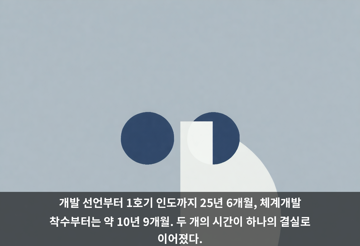 개발 선언부터 1호기 인도까지 25년 6개월, 체계개발 착수부터는 약 10년 9개월. 두 개의 시간이 하나의 결실로 이어졌다.