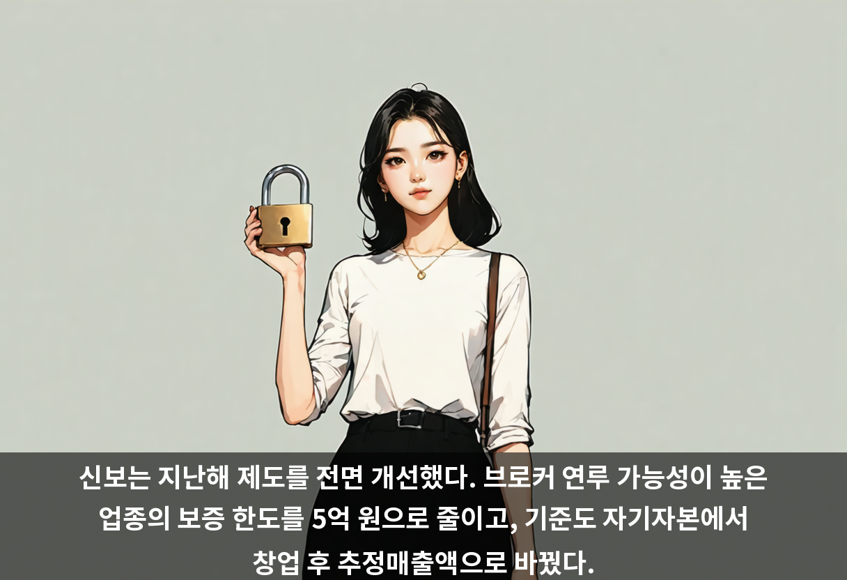 신보는 지난해 제도를 전면 개선했다. 브로커 연루 가능성이 높은 업종의 보증 한도를 5억 원으로 줄이고, 기준도 자기자본에서 창업 후 추정매출액으로 바꿨다.